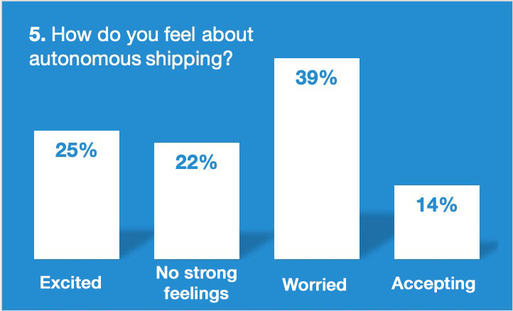 Poll 5 resultsKL.jpg